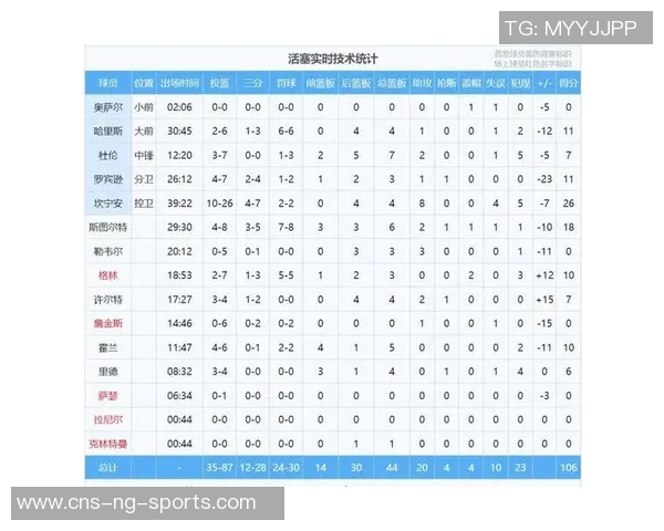 文班亚马状态回暖过去9场比赛展现出场均25分9板2盖帽的优异表现